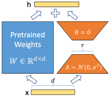 LoRA Diagram