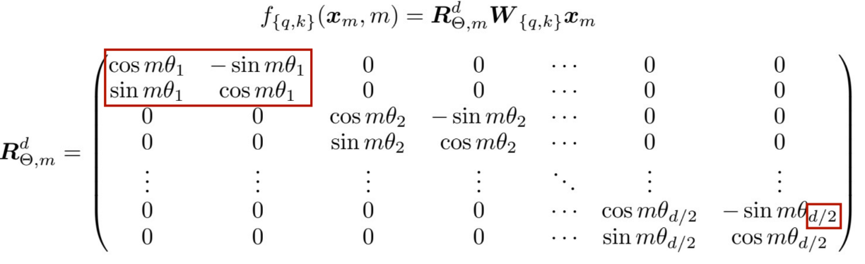 RoPE Diagram