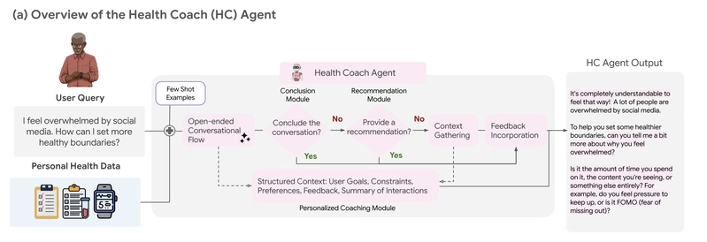 healthcoach