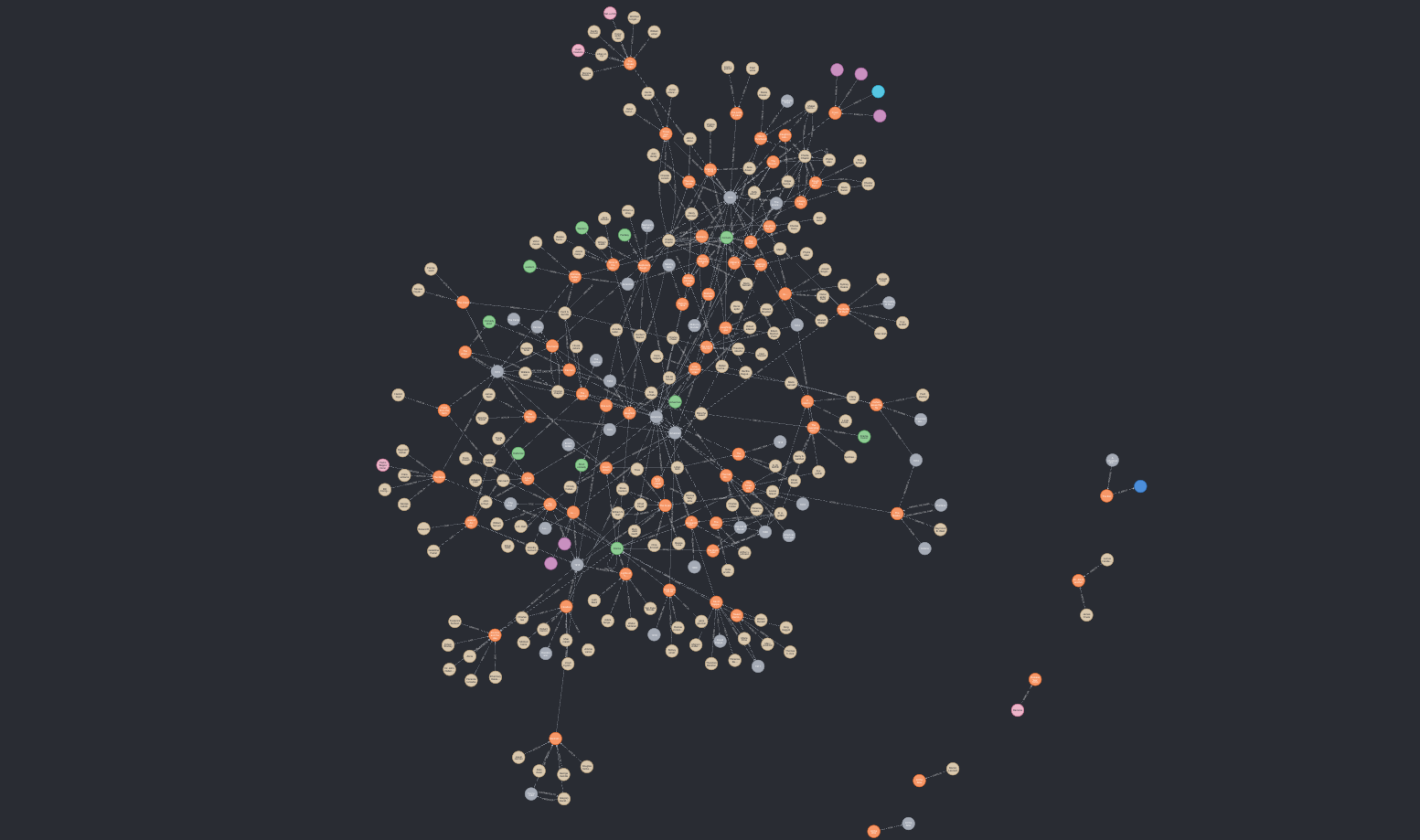 Knowledge Graph about 1000 Movies from Wikipedia - Image by Author