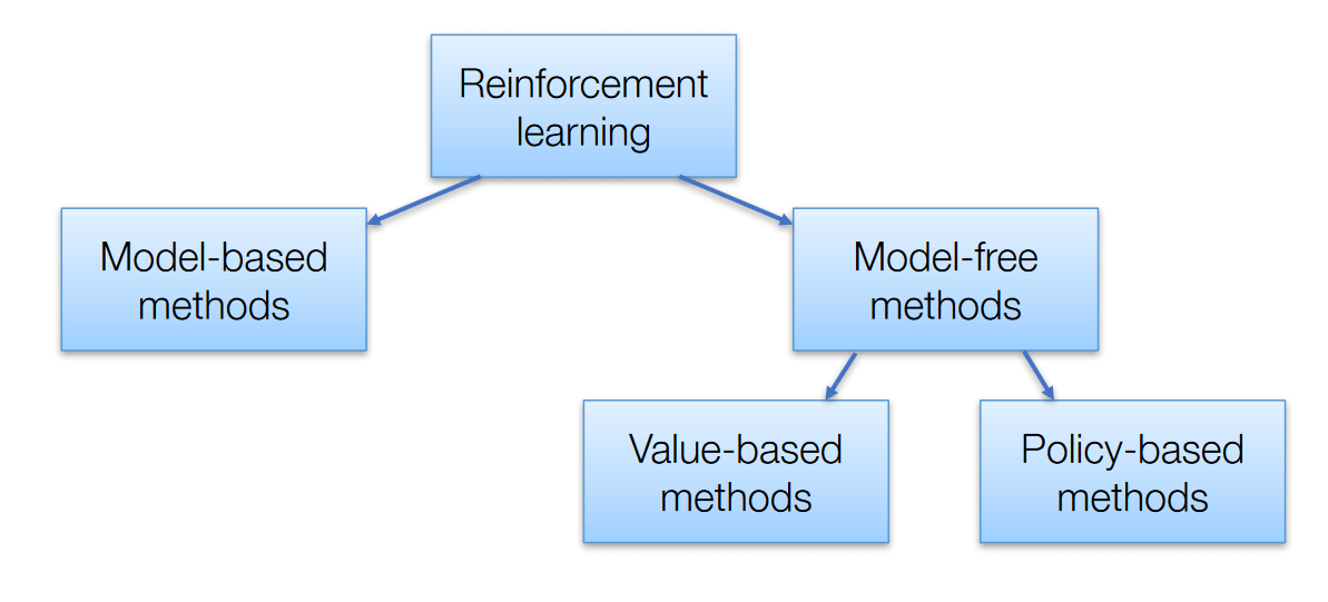 What is Reinforcement Learning and How Does it Works?