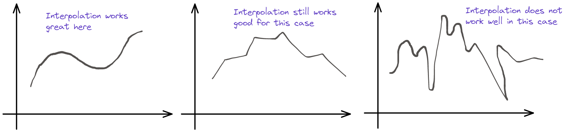 Image source: Created by the author