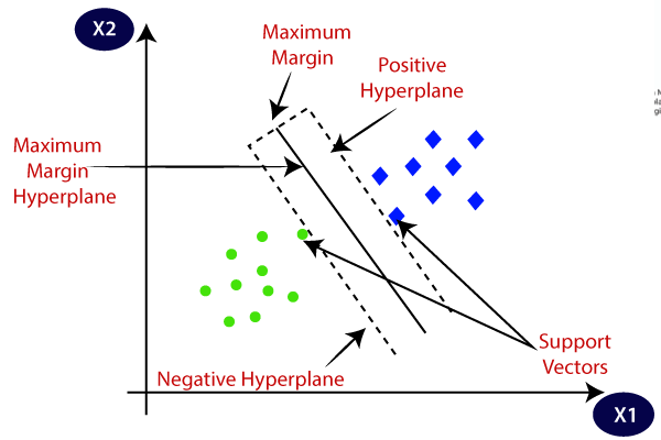 Support Vector Machines (SVM) In Depth | by Tech-AI-Math | Artificial Intelligence in Plain English
