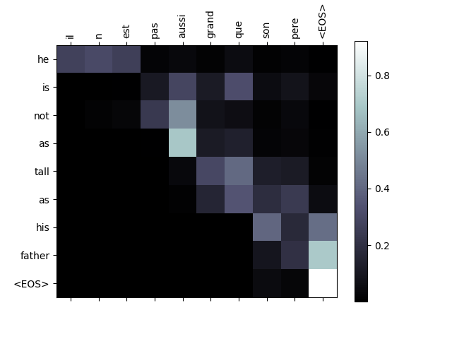 seq2seq translation tutorial