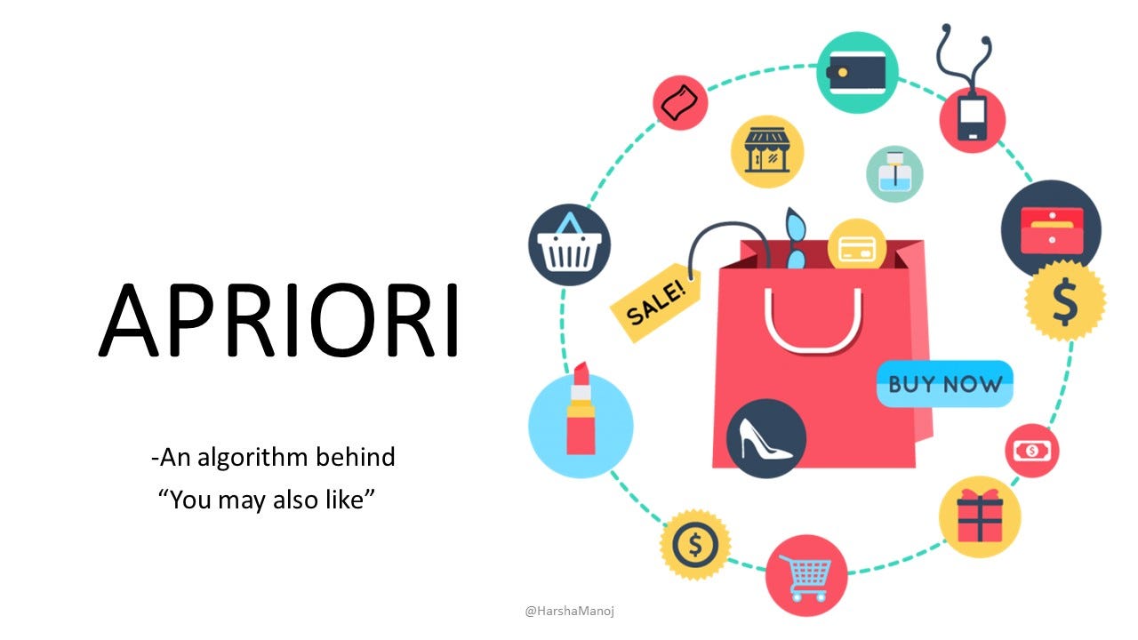 Underrated Machine Learning Algorithms — APRIORI | by Harsha Dannina | TDS  Archive | Medium