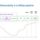 Observability in LLMOps pipeline - Different Levels of Scale