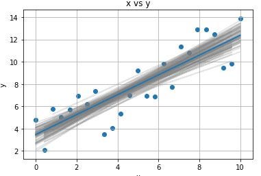 Note the shape of the greyed out bands | They are more concentrated at center than the edge