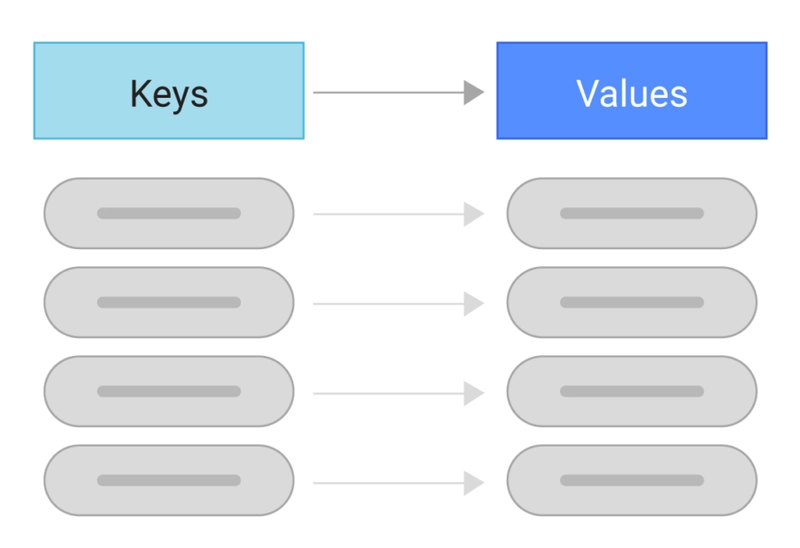 associativeMemory