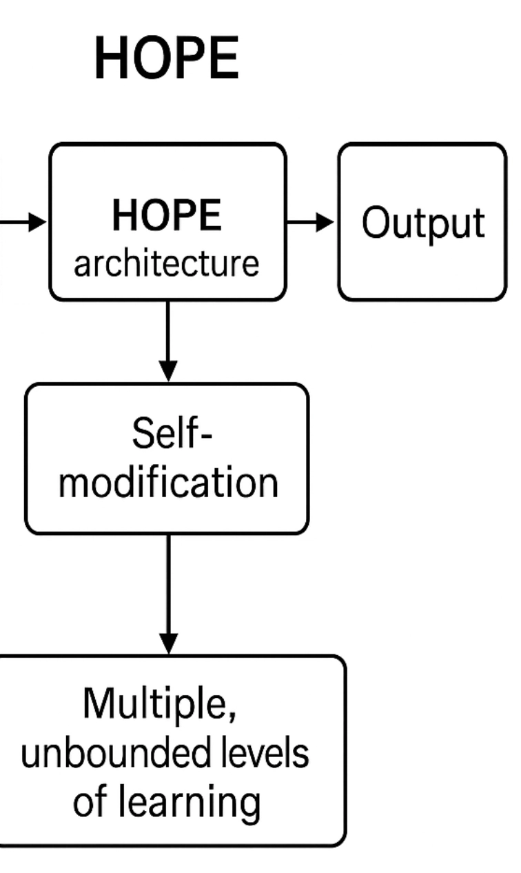 Hope