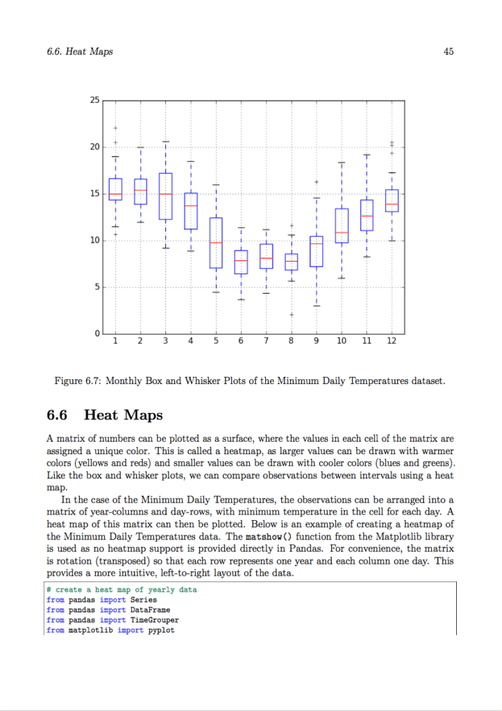 Introduction to Time Series Forecasting With Python Sample Page 2