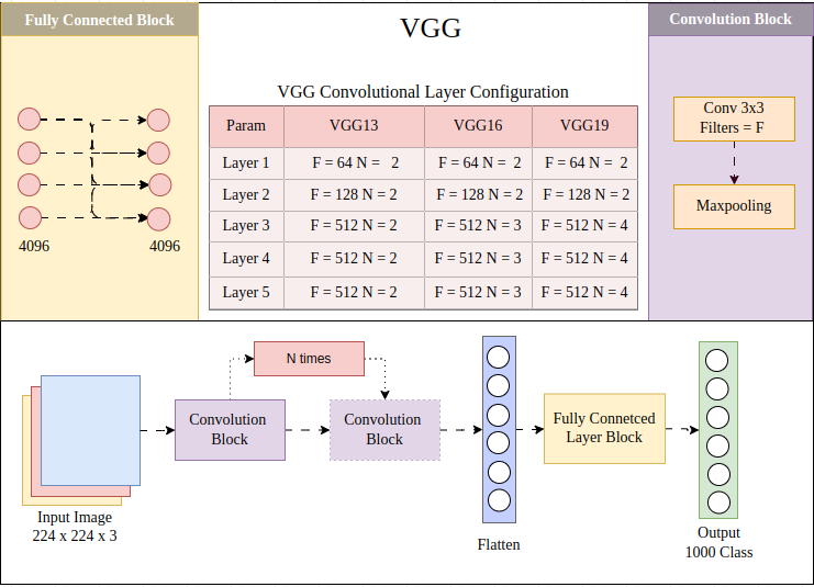 Understanding VGG Models: A Breakthrough in Deep Learning