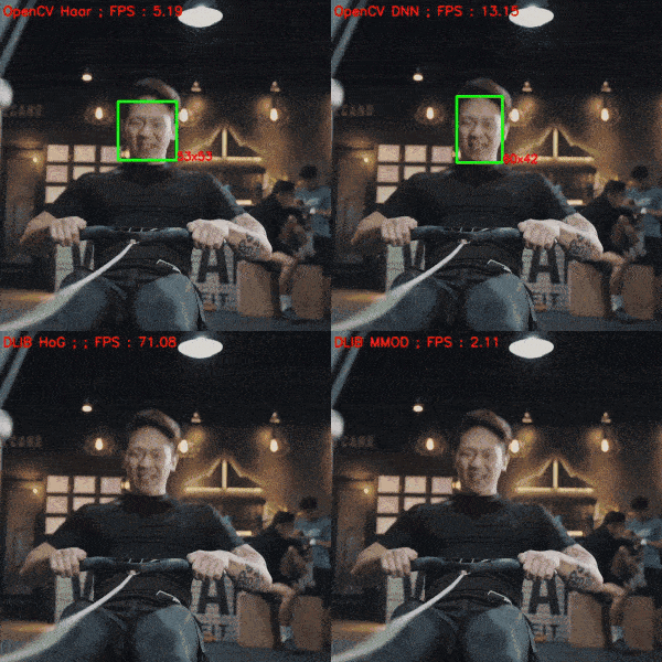 GIF image comparing the accuracy of face detected in video by different methods – inference time is labeled for each method