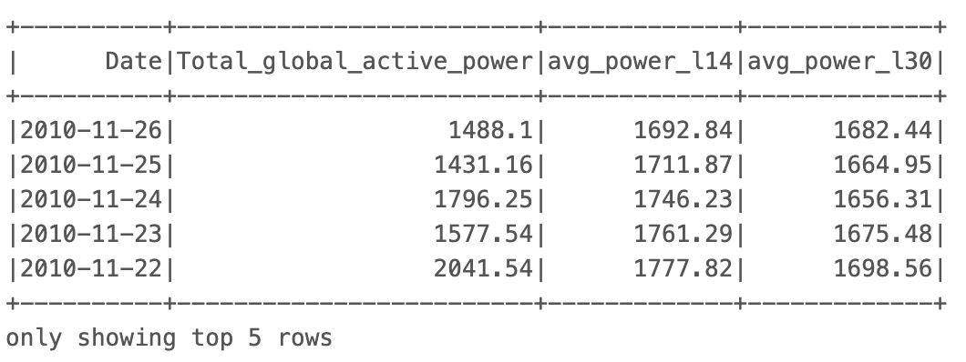 Output - Window average features Image by author