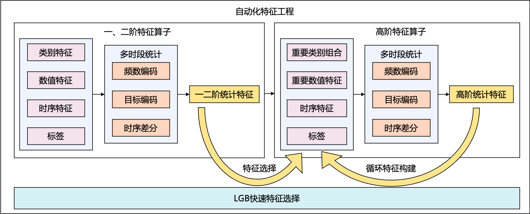 图13 自动化特征工程