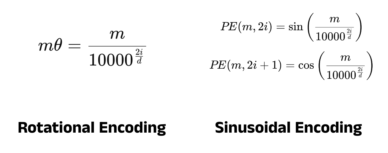 A comparison of the positional encoding equations for RoPE left and sinusoidal encoding right. Image by author.