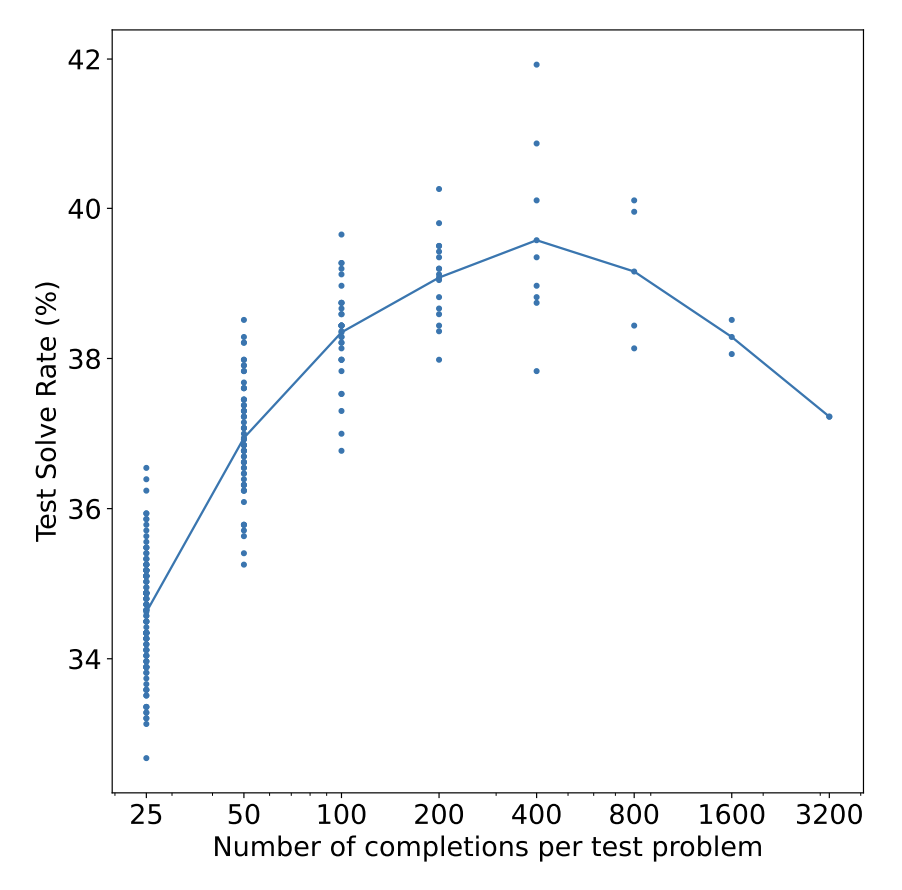 Sampling the next token based on token probabilities