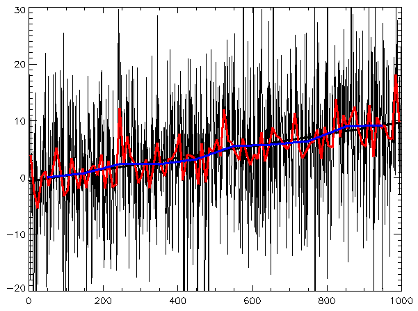 Time series data| Source Wikipedia