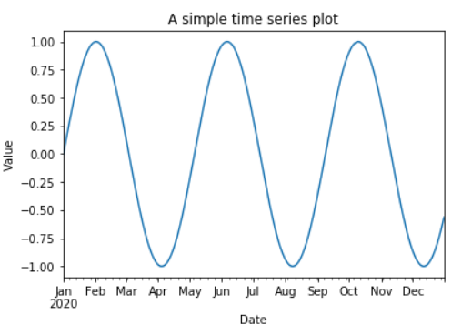Time axis is labeled automagically as a date