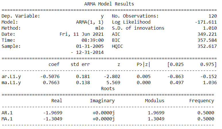 The ARIMA package determines the coefficients for us with regression behind the scenes, our job is to determine the p, d, q values that best fit the data