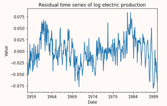 Note the periodicity of the residuals, we can extract more info here