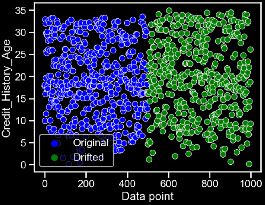 Scatter plot Image by author
