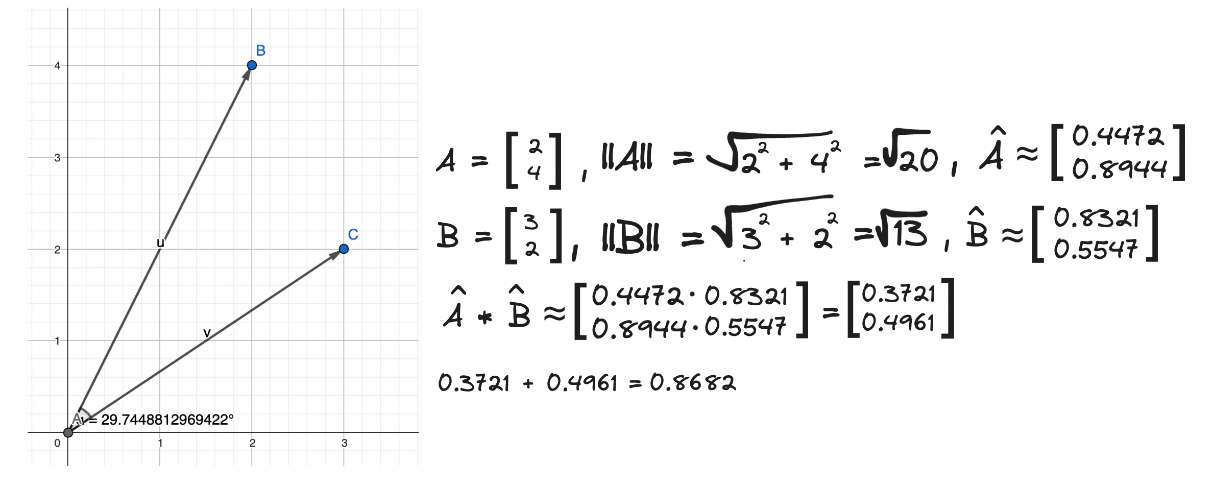 Pairwise cos similarity computation. Image by author.