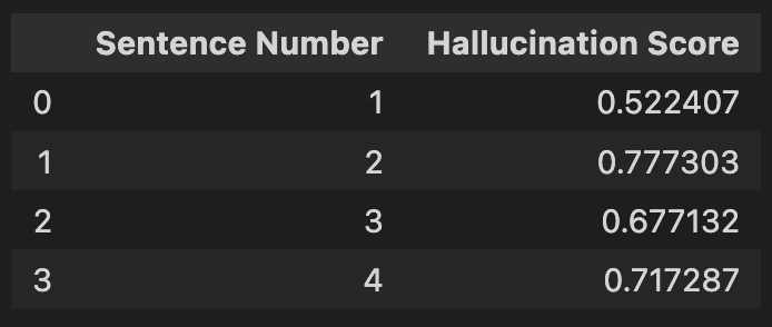 Hallucination Score for Evelyn Hartwell. Image by author.