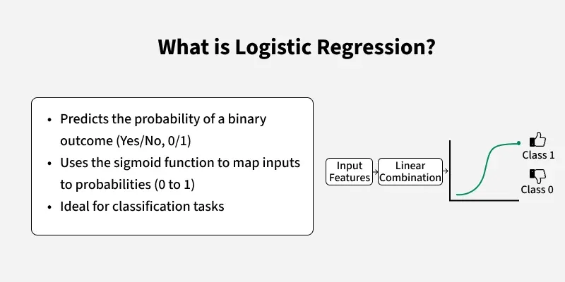 Logistic Regression in Machine Learning - GeeksforGeeks