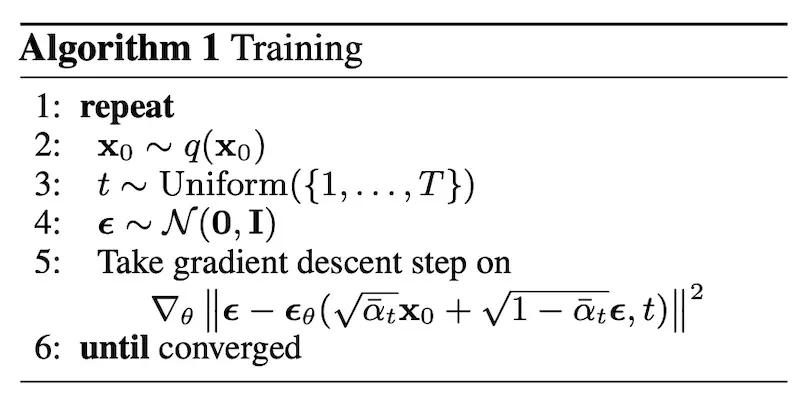 Training algorithm for DDPM Training algorithm for DDPM