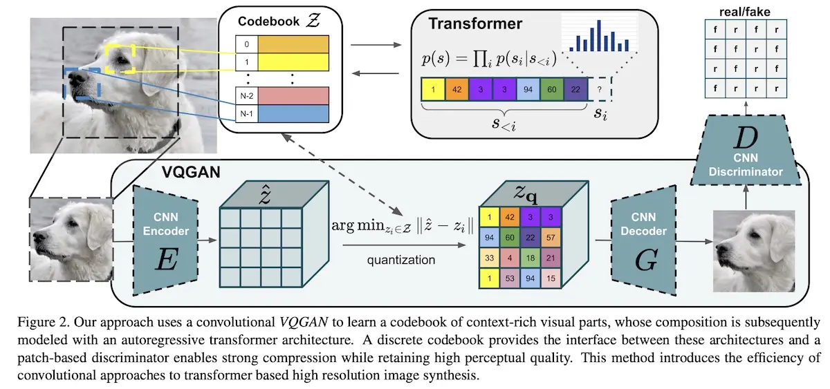 Visual example of a codebook from the VQGAN paper Visual example of a codebook from the VQGAN paper