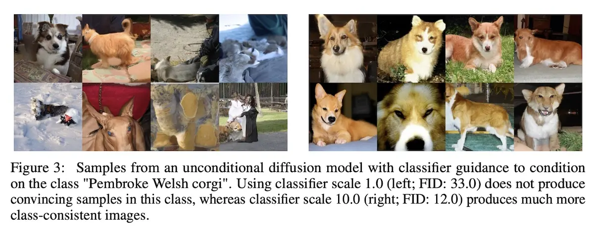 With standard (left; scale=1) and stronger (right; scale=10) classifier-guidance With standard (left) and stronger (right; scale = 10) classifier-guidance