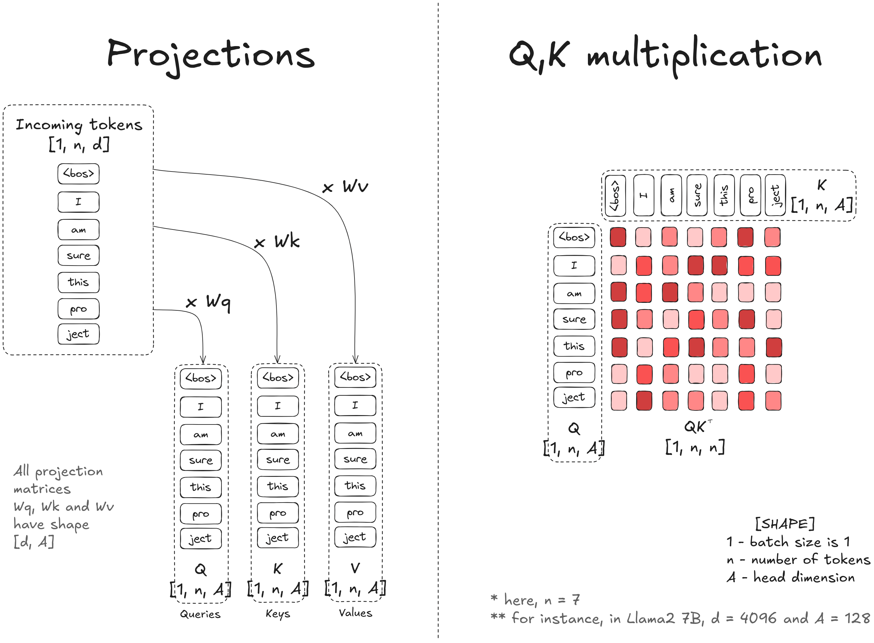 proj_and_mul.png