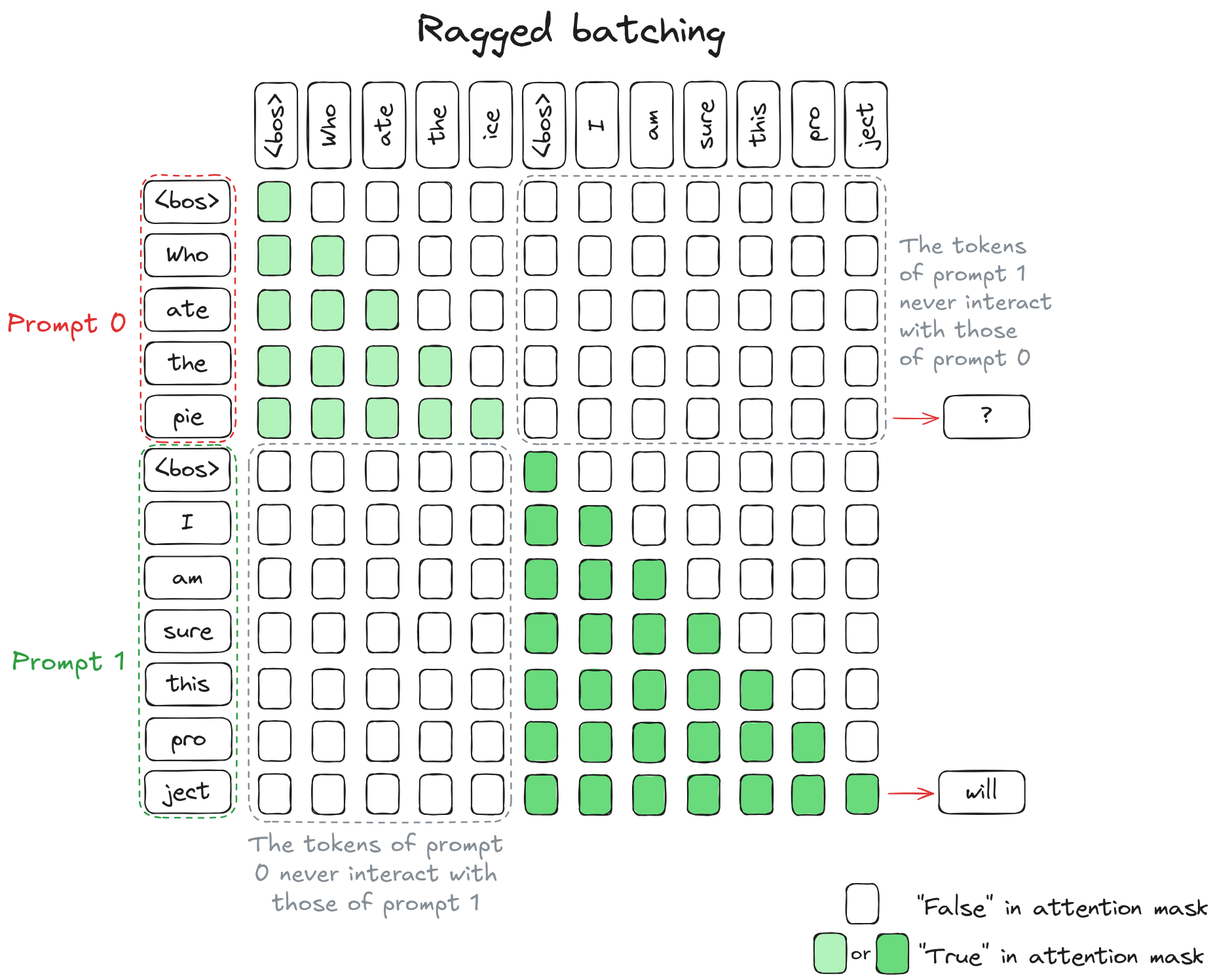 ragged_batching.png