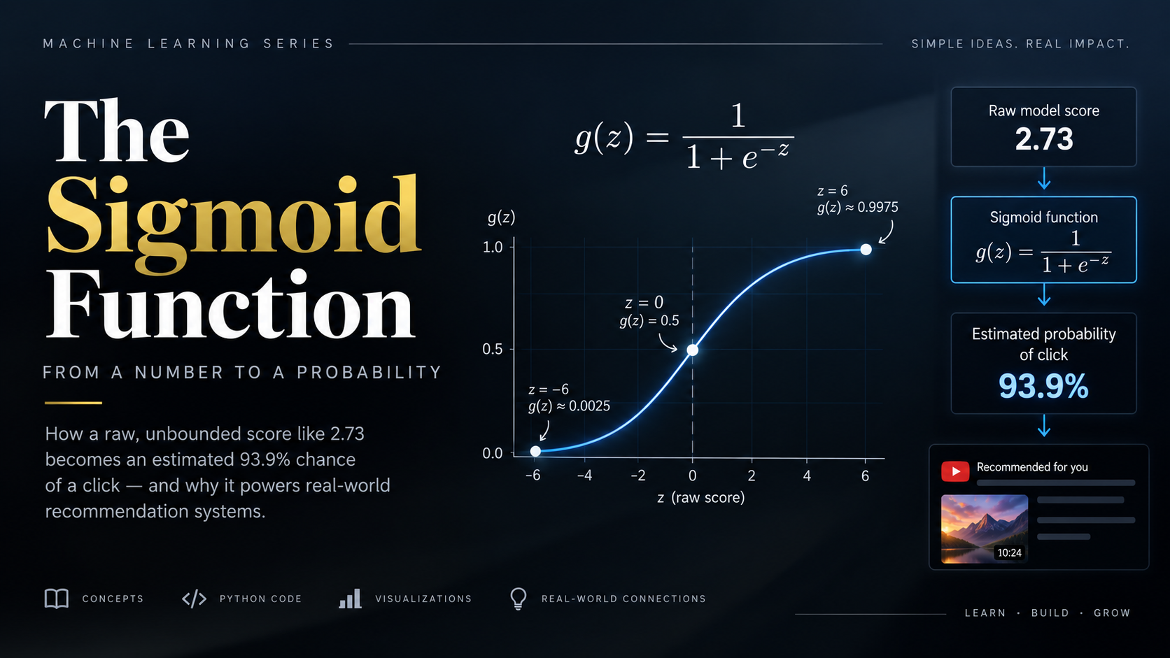 The Sigmoid Function: Squashing the World Into 0 and 1