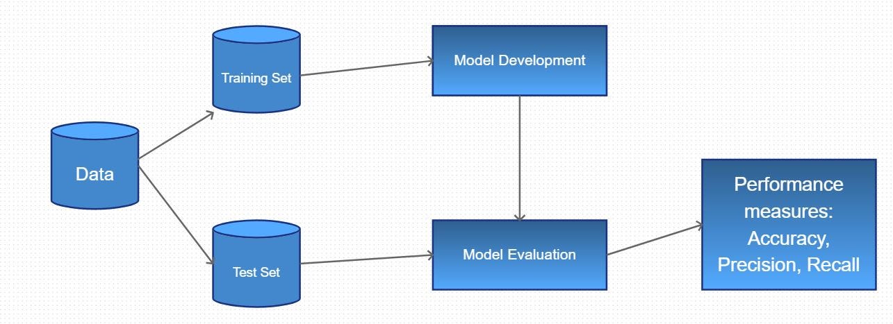 Classification workflow diagram | Image by author