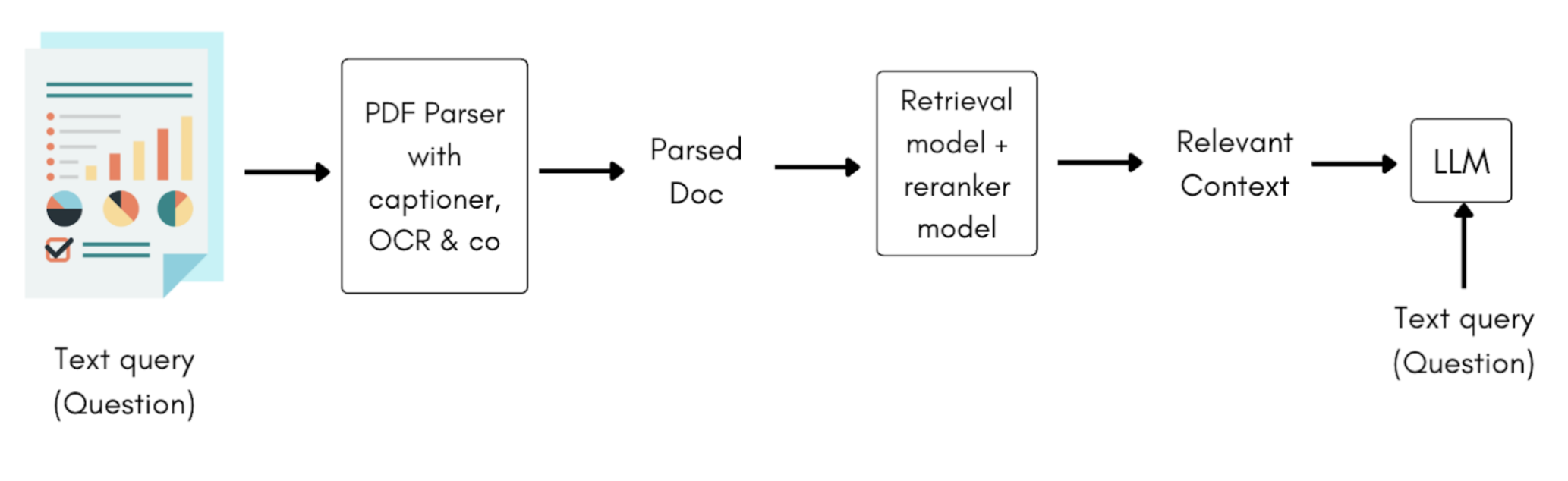 Traditional Parsing